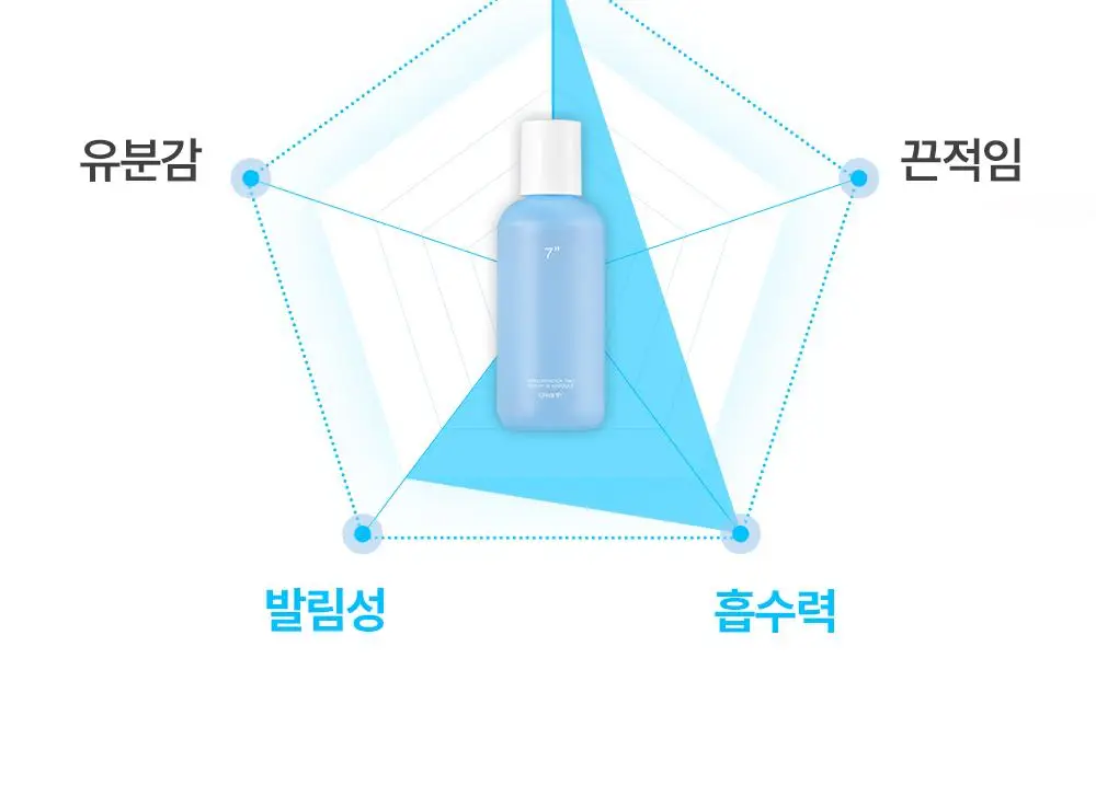 [부루부루도그 콜라보] 오어스 히알루론시카 7초 세럼 인 앰플 105ml 기획 (+애착베개키링,치크팩2p) 상세페이지 21